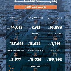 مؤشرات الأسهم الأمريكية تغلق على ارتفاع