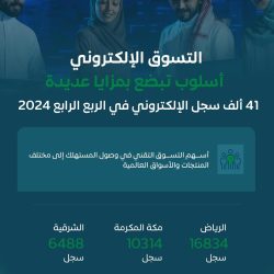 أكثر من 123 مليون كيلوجرام واردات المملكة من الشوكولاتة خلال عام 2024
