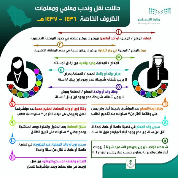 مدير عام ” الألكسو ” يشيد بسياسة المملكة في مجال التعليم العالي