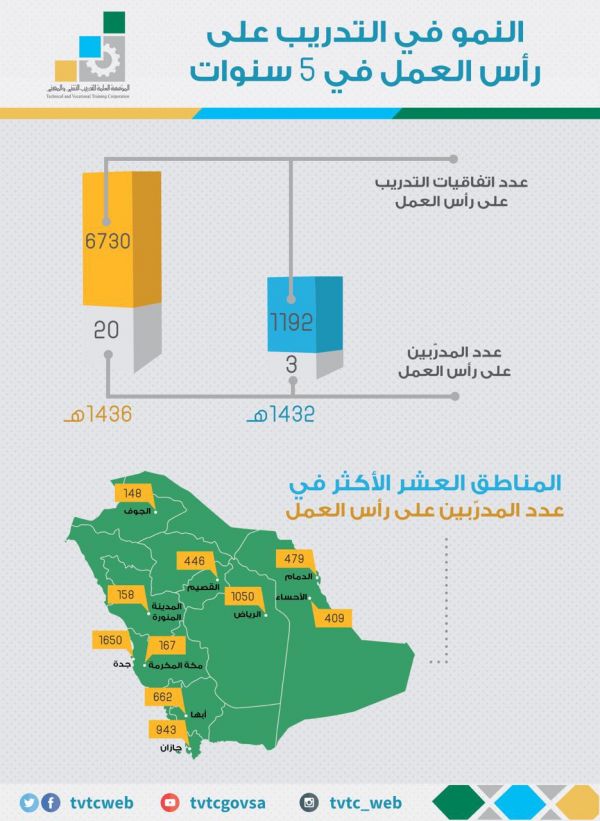 غرفة المدينة المنورة تستظيف وزير العمل والتنمية الاجتماعية