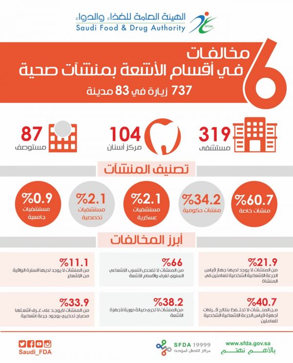 تنفيذ حكم القصاص باحد الجناة بمحافظة جدة