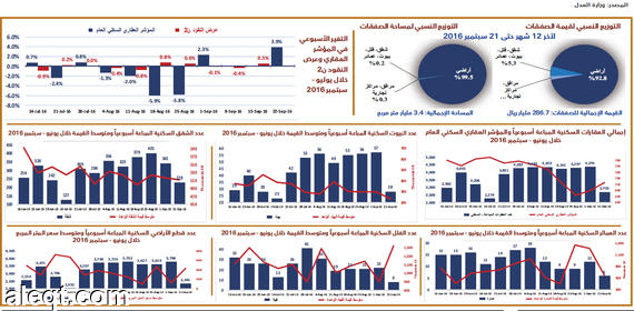 اعلان تشكيلة المنتخب الأول