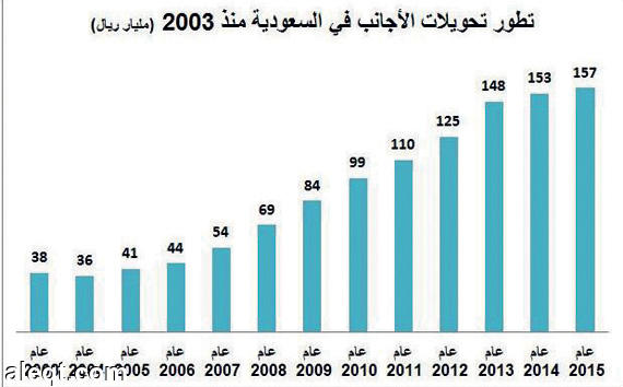 مؤسسة النقد تلزم البنوك بإعادة جدولة القروض الاستهلاكية