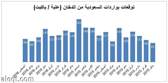 المياة الوطنية : اجراءاتنا التطويرية الجديدة تضمن عدالة الفواتير