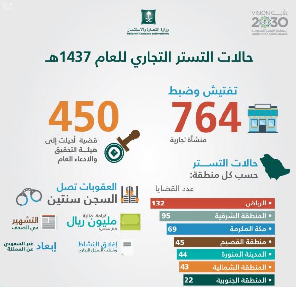 مكافحة الفساد تصدر بيان حول قضية توظيف ابن الوزير