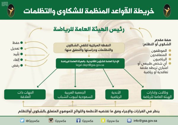 فرع وزارة العمل والتنمية الاجتماعية بالشرقية يدشن حملة ( نبيها تدوم )