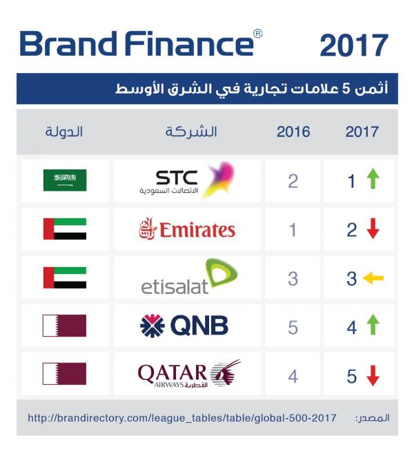 البشاري : المملكة تحارب في عاصفة الحزم بالنيابة عن المسلمين