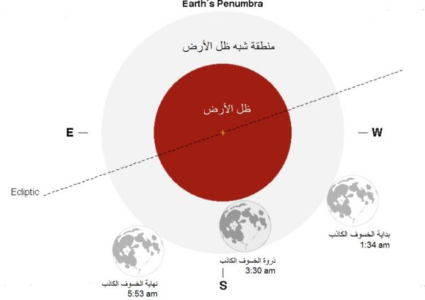 الهلال الأحمر يوزع أكثر من (400) مظلة لزوار مهرجان الجنادرية  للوقاية من الأمطار