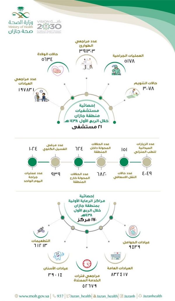 إختتام الملتقى التدريبي لفرع وزارة الشؤون الإسلامية بمحافظة القنفذة على مهارات ( كيف نكون قدوة  )