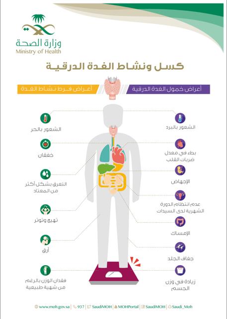 40 متحدثاً خليجياً ودولياً يناقشون تعزيز الشراكات الإحصائية لدعم السياسات الاقتصادية والتنمية في مارس المقبل
