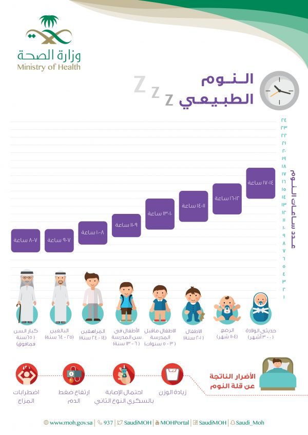 الصحة تستعرض الخطط التشغيلية لخدماتها العلاجية