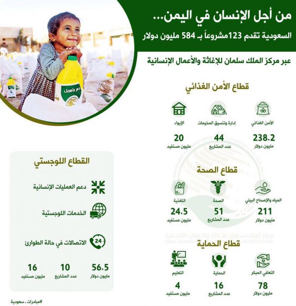 الدفاع المدني بالرياض ينفذ حملة تفتيش على عدد من المواقع