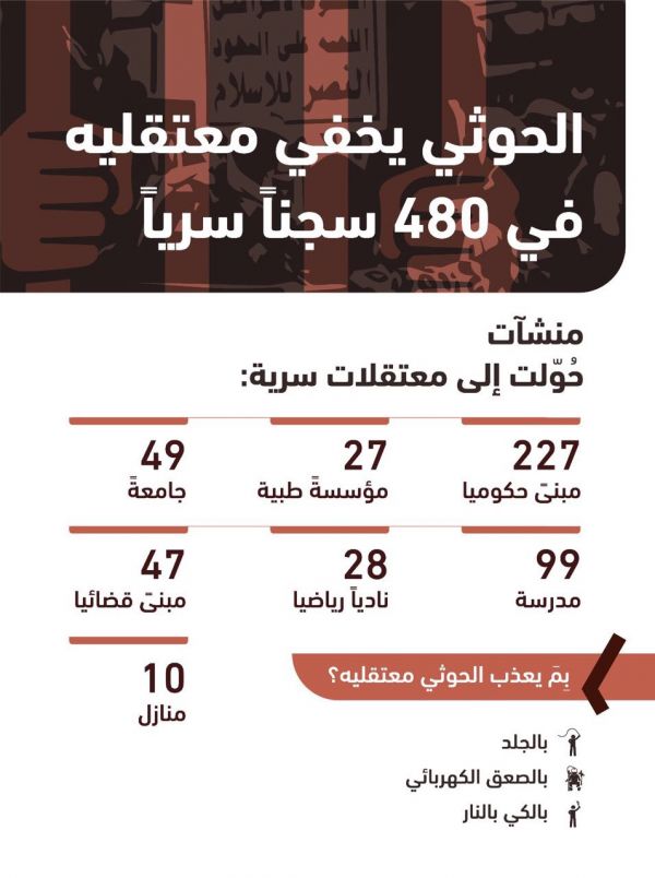 ضبط شخص من جنسية عربية يمارس السحر بالمدينة المنورة