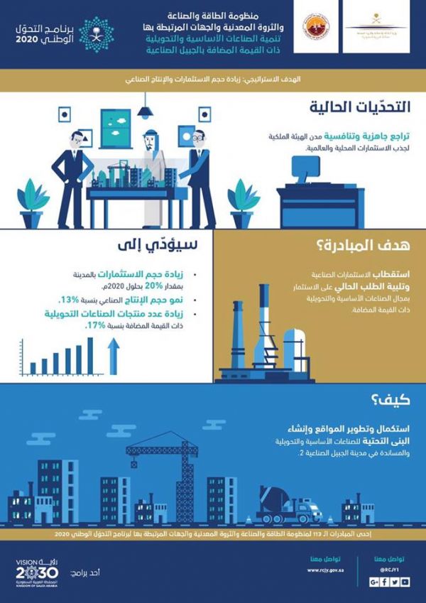 الخطوط السعودية تطلق خدمة جديدة بالمطارات الداخلية لخدمة الجنود المرابطين