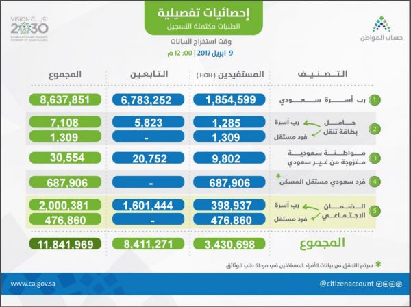 الخدمة المدنية تبدأ في استقبال طلبات التقديم للنساء على وظائف سلم رواتب الموظفين العام