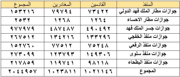 صحة المدينة : الكشف على أكثر من ٢٥ الف موقع لسلامة المواطنين