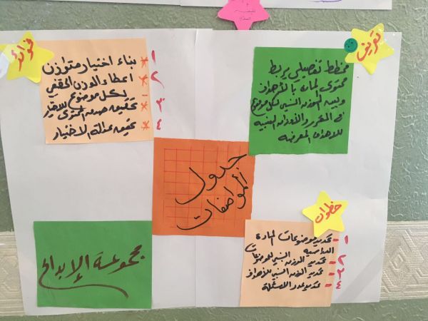 285 طالب وطالبة بمشروع ( تحدي القراءة )