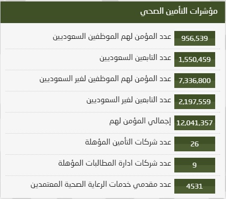 فن  التواصل  مع وسائل الإعلام  بتعليم الأحساء