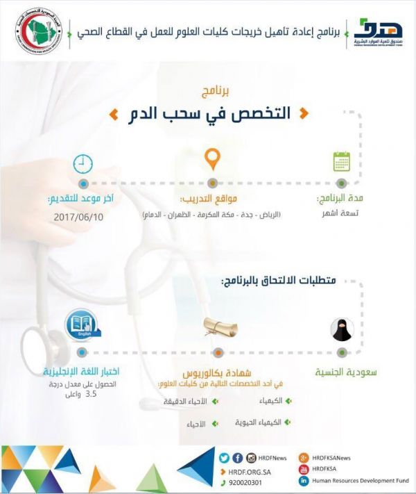 ‏وزير الحرس الوطني يقلد أسر شهداء الواجب وسام الملك عبد العزيز من الدرجة الثالثة