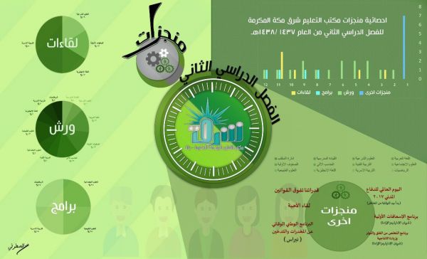 اهتمام امريكي بالفعاليات الخليجية – الأمريكية