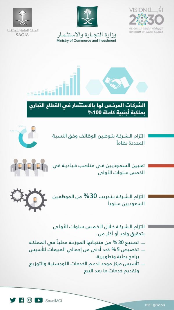 تبادل مذكرة تفاهم لتأسيس مركز لاستهداف تمويل الإرهاب بين دول الخليج و أمريكا
