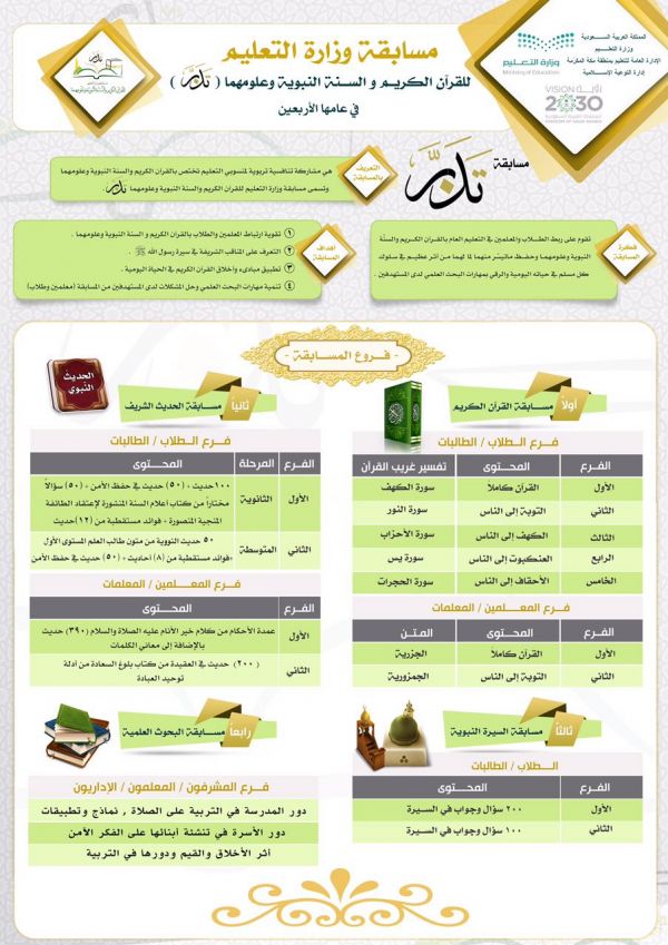 مركز الملك سلمان يطلق مبادرة جديدة لتطوير قدرات المرأة السعودية