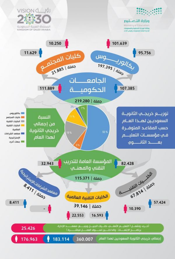 العيسى يستقبل مدير الجامعة الإسلامية