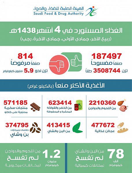 إذاعة نداء الإسلام تكرم الفائزين بمسابقة القرآن الكريم