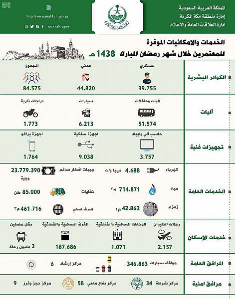 جمرك البطحاء يحبط تهريب كمية من الخمور والطلقات النارية