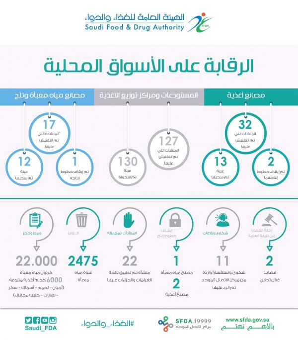 مركز الملك سلمان يدشن توزيع المساعدات الغذائية في محافظة ابين