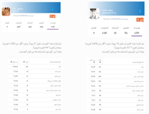 بلدية وادي الدواسر تصادر 700 كيلو جراماً من الخضار والتمور الفاسدة
