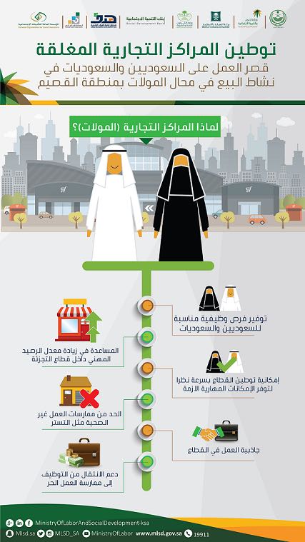 إجراء 726 حالة تنظير  بمستشفى جنوب القنفذة