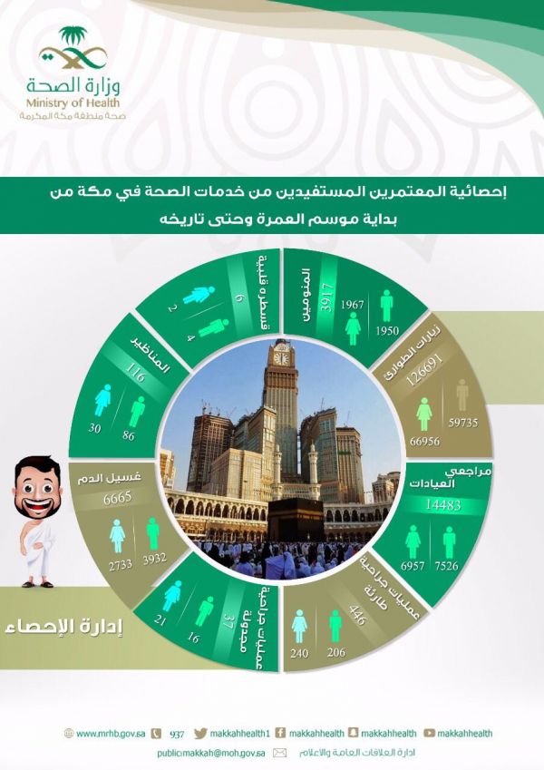 العاصمي  يدشن مبادرة برنامج أندية (فطن) النوعية