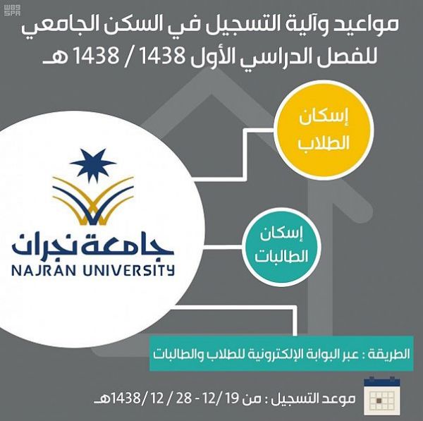 الطيران المدني: الخصخصة ستعمم على باقي مطارات المملكة