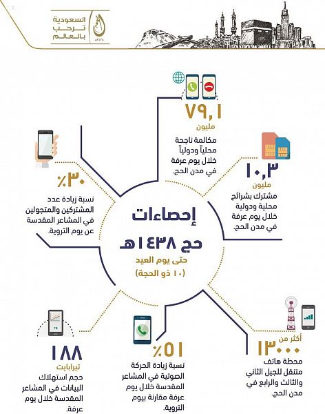 هيئة الترفيه تنظم (كرنفال العائلة) بعرعر