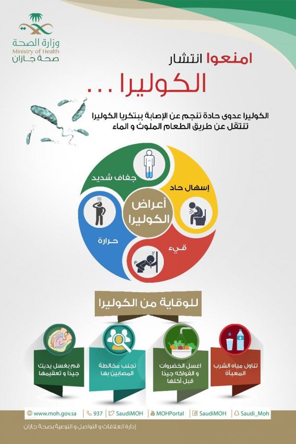 صحة جدة تقدم خدماتها للحجاج المغادرين عبر بمطار الملك عبدالعزيز
