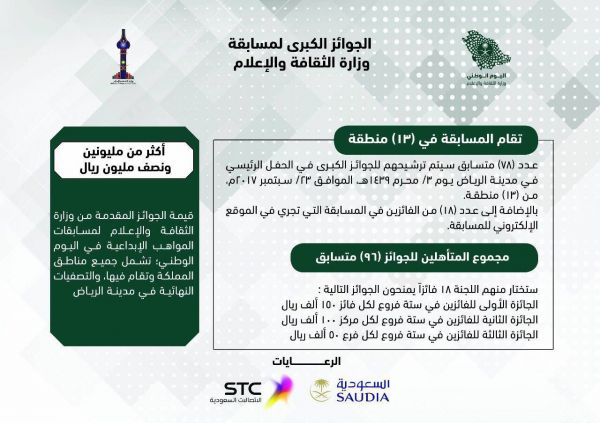 كدسه : 32 منشأة تدريبية تعمل على مستوى محافظات منطقة مكة