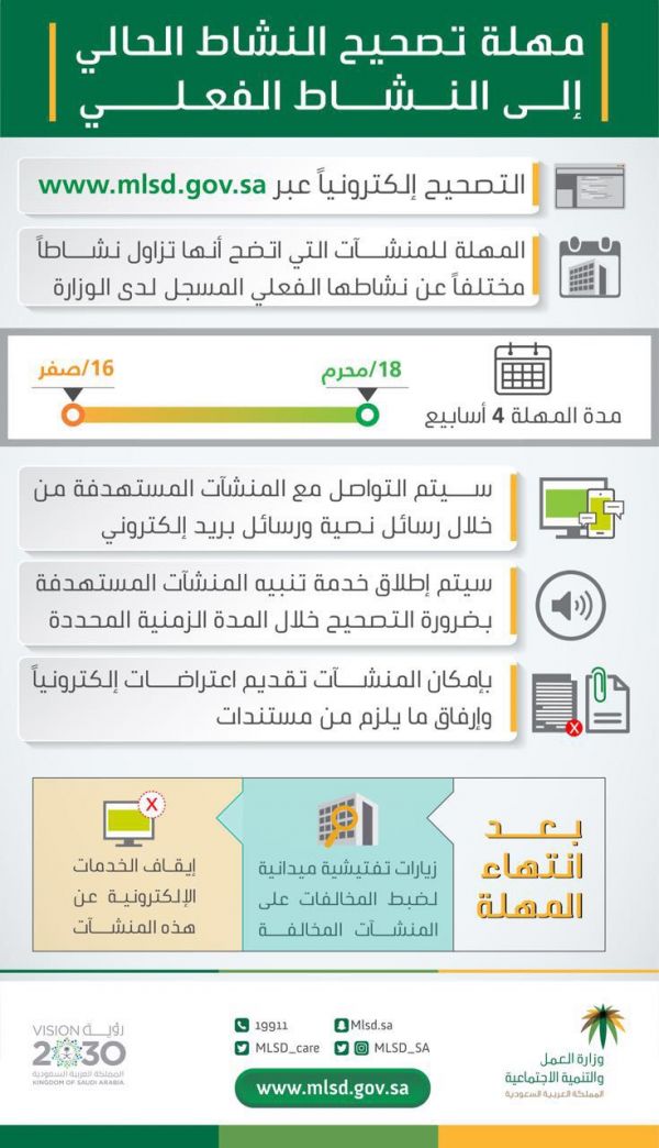 إنشاء اللجنة العليا لتقنية المعلومات بوزارة الشؤون الإسلامية