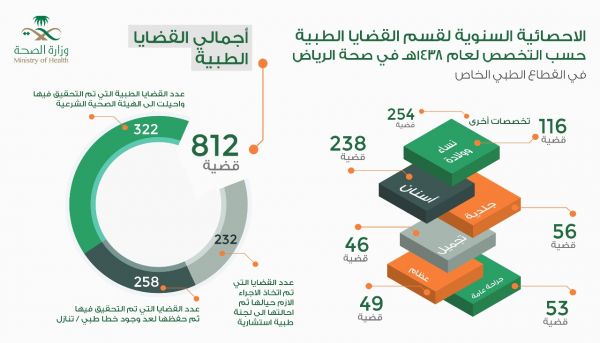 جمعية نقاء بالأحساء تشارك في فعالية ( الطرف تمشي )