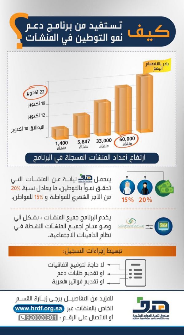 صدور البيان المشترك لنتائج اجتماع مجلس التنسيق السعودي العراقي