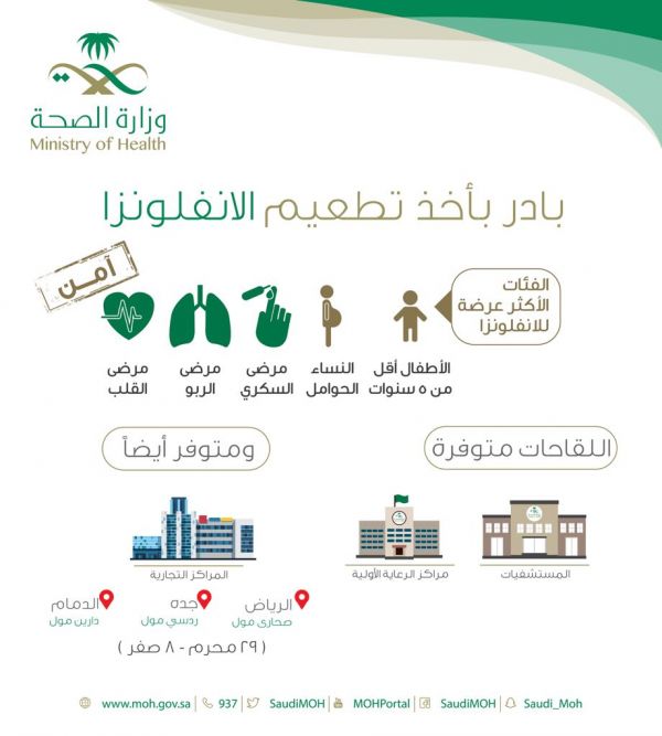 حالة الطقس المتوقعة اليوم الاثنين