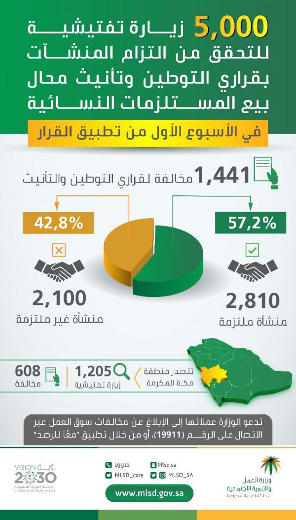 دورات تدريبية بالرياض والقصيم وجازان لوزارة البيئة والمياة والزراعة