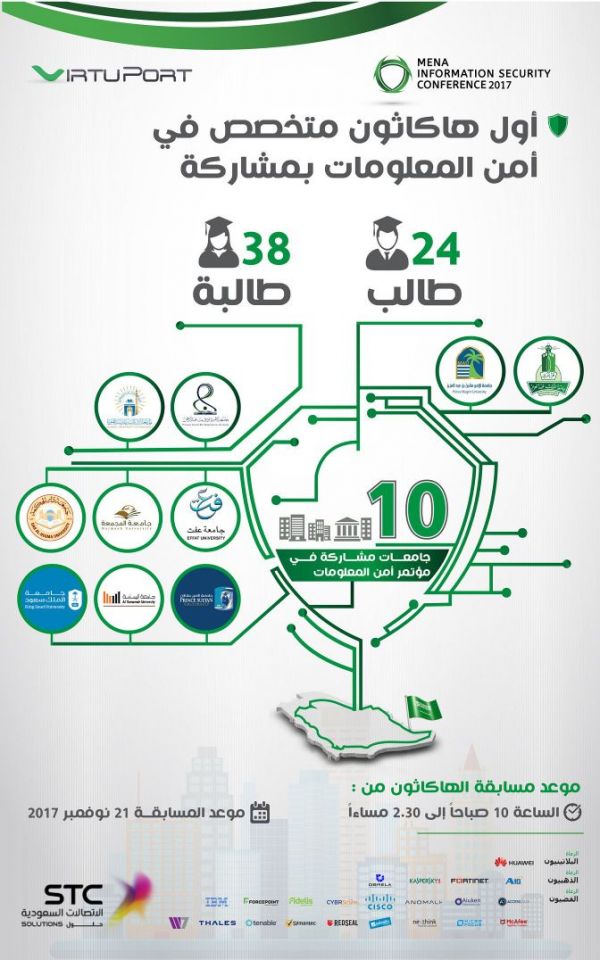 حالة الطقس المتوقعة اليوم السبت