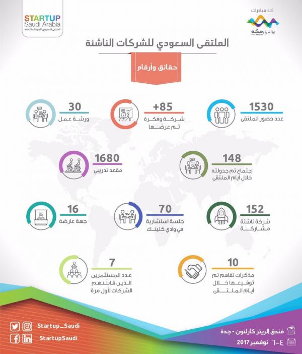 وزير البيئة يزور جازان ويدشن مشروعات بأكثر من  ٤١٦ مليون ريال
