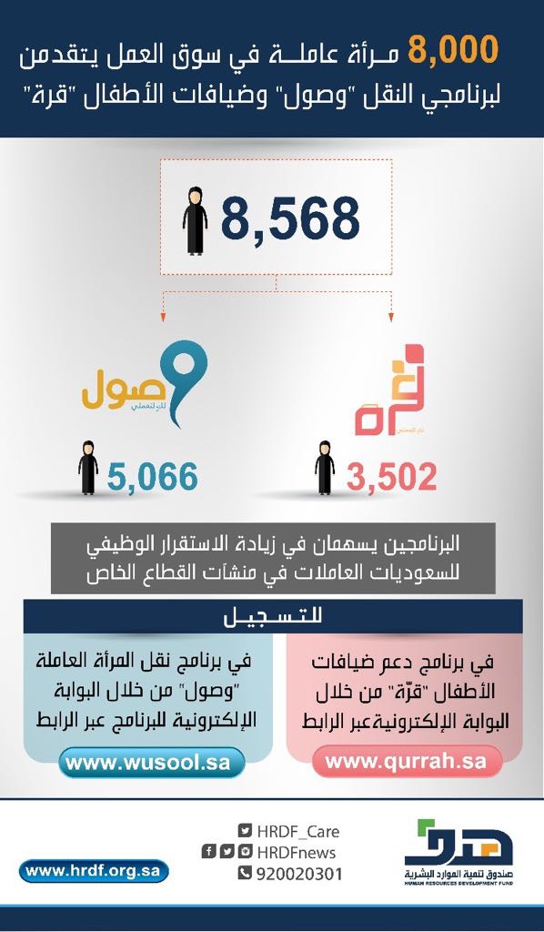 بدء إيفاد معلمي عسير للتدريس في الخارج