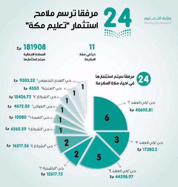 جامعة طيبة تطلق مشروع أطلس المدينة