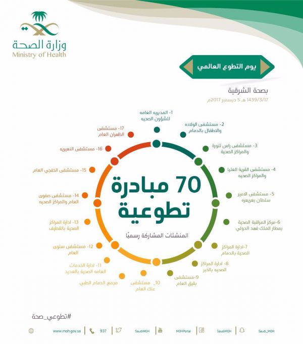 500 مشرفة تربوية باللقاء السنوي للمشرفات التربويات بتعليم مكة