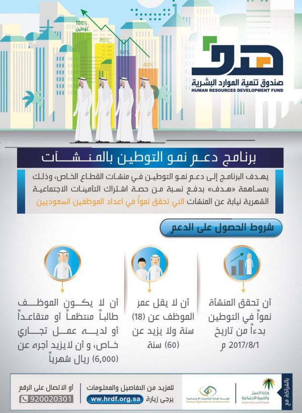 هيئة البيئة: 445 مخالفة بيئية شملت مختلف مناطق المملكة