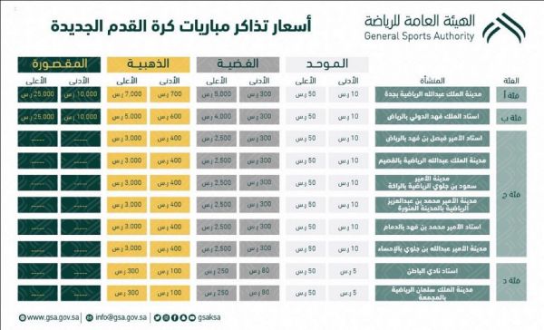 اختتام البرنامج التدريبي (الإدارة المحلية ) بإمارة جازان