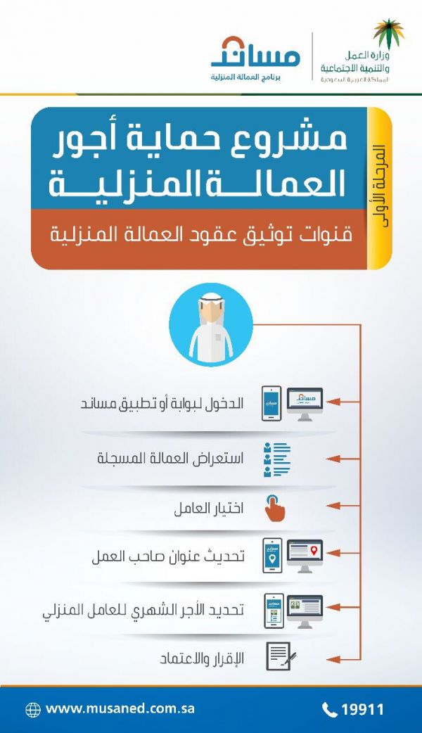 ميلشيات الحوثي تعتقل عدد من قيادي وناشطي المؤتمر الشعبي العام
